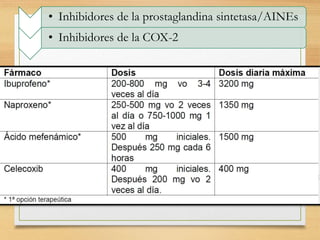 • Inhibidores de la prostaglandina sintetasa/AINEs
• Inhibidores de la COX-2
 