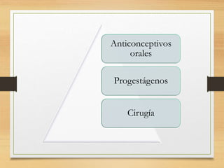 Anticonceptivos
orales
Progestágenos
Cirugía
 