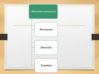 Alteración menstrual
Frecuencia
Duración
Cantidad
 