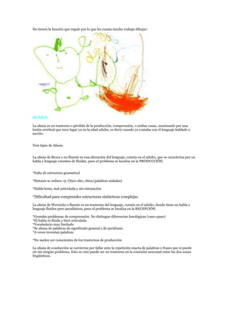 No tienen la función que regule por lo que les cuesta mucho trabajo dibujar:




AFASIA:
La afasia es un trastorno o pérdida de la producción, comprensión, o ambas cosas, ocasionado por una
lesión cerebral que tuvo lugar ya en la edad adulta, es decir cuando ya contaba con el lenguaje hablado o
escrito.


Tres tipos de Afasia:


La afasia de Broca o no fluente es una alteración del lenguaje, común en el adulto, que se caracteriza por un
habla y lenguaje carentes de fluidez, pues el problema se localiza en la PRODUCCIÓN.


*Falta de estructura gramatical

*Sintaxis se reduce: ej. Chico alto, chica (palabras aisladas)

*Habla lenta, mal articulada y sin entonación

*Dificultad para comprender estructuras sintácticas complejas

La afasia de Wernicke o fluente es un trastorno del lenguaje, común en el adulto, donde tiene un habla y
lenguaje fluidos pero parafásicos, pues el problema se localiza en la RECEPCIÓN.

*Grandes problemas de comprensión. No distingue diferencias fonológicas (vaso=paso)
*El habla es fluida y bien articulada
*Vocabulario muy limitado
*Se abusa de palabras de significado general y de paráfrasis
*A veces inventan palabras

*No suelen ser conscientes de los trastornos de producción

La afasia de conducción se carcteriza por fallar ante la repetición exacta de palabras o frases que si puede
oir sin ningún problema. Esto se cree puede ser un trastorno en la conexión neuronal entre las dos zonas
lingüisticas.
 