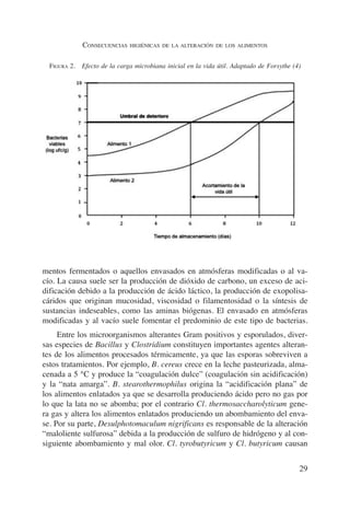 Alteraciones de los alimentos | PDF