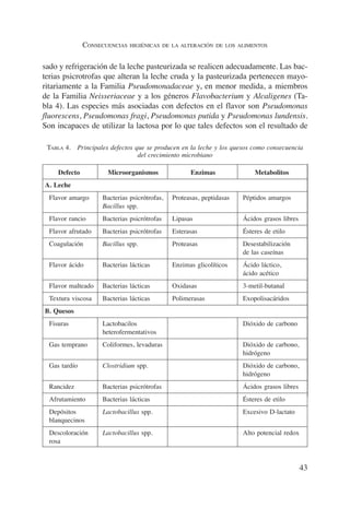 Alteraciones de los alimentos | PDF