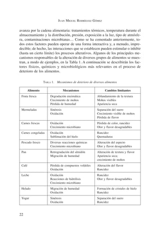 Alteraciones de los alimentos | PDF