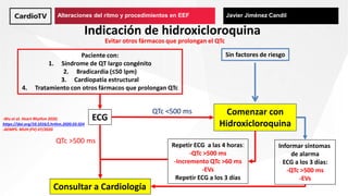 Alteraciones del ritmo y procedimientos en EEF Javier Jiménez Candil
Indicación de hidroxicloroquina
Paciente con:
1. Sínd...