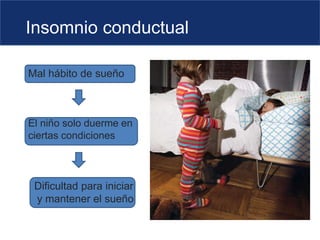 Mal hábito de sueño
El niño solo duerme en
ciertas condiciones
Dificultad para iniciar
y mantener el sueño
Insomnio conductual
 