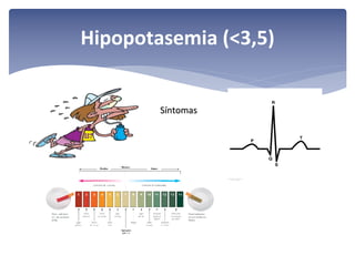 Hipopotasemia (<3,5)

Síntomas

 