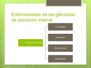 Enfermedades de las glándulas
de secreción interna
ENDOCRINOPATIAS
Acromegálica
Cretinoidea
Mixedematosa
Basedowiana
 