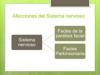 Afecciones del Sistema nervioso
Sistema
nervioso
Facies de la
parálisis facial
Facies
Parkinsoniana
 