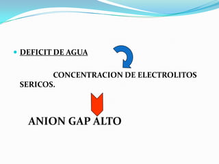  DEFICIT DE AGUA


        CONCENTRACION DE ELECTROLITOS
 SERICOS.



   ANION GAP ALTO
 