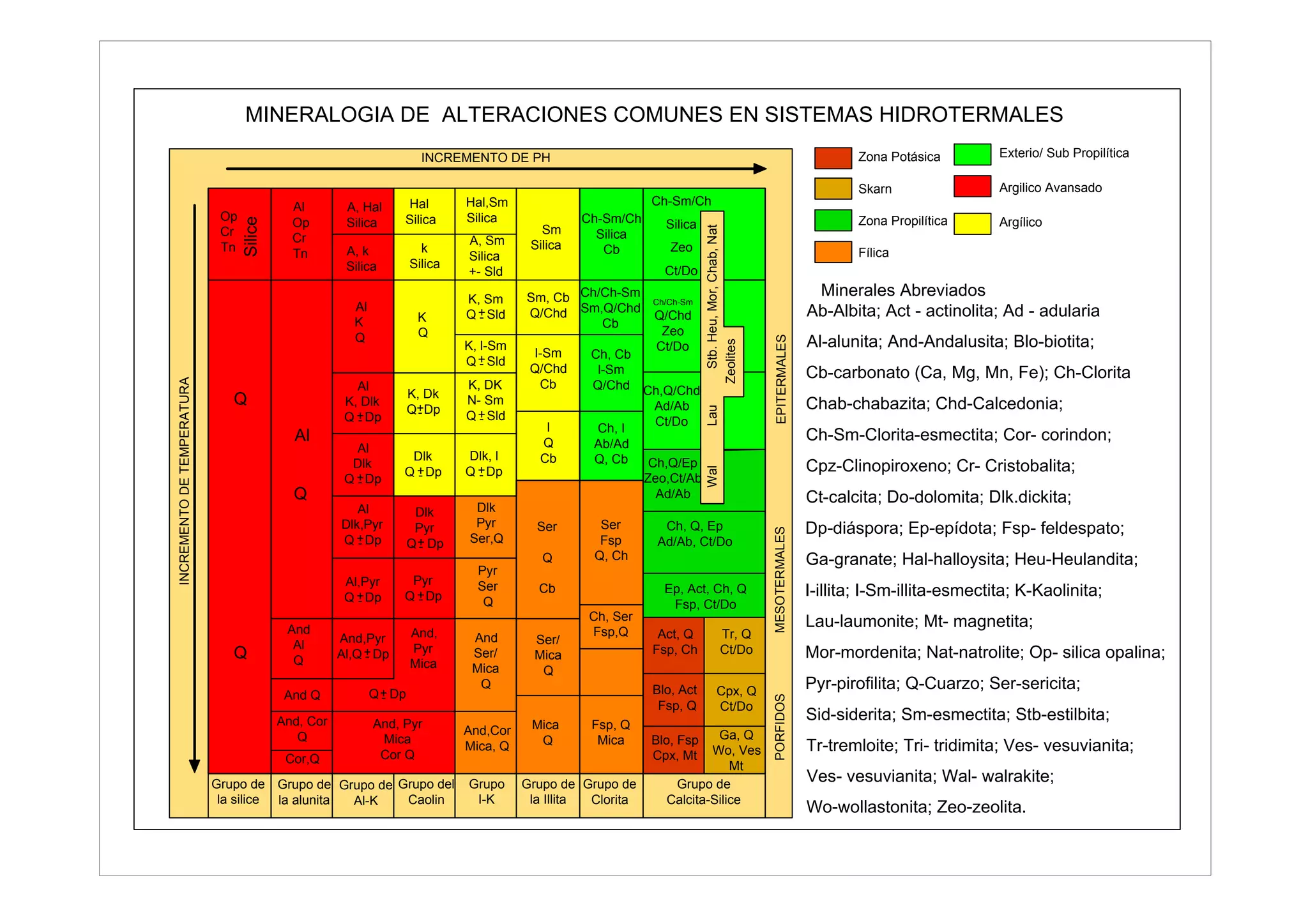alteraciones-hidrotermales-pdf