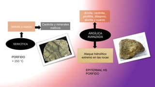 sericita y cuarzo
Caolinita y minerales
máficos
SERICÍTICA
dickita, caolinita,
pirofilita, diásporo,
alunita y cuarzo
Ataque hidrolítico
extremo en las rocas
ARGÍLICA
AVANZADA
EPITERMAL HS
PORFIDO
PORFIDO
> 350 °C
 