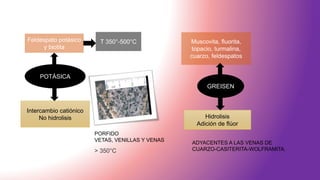 Feldespato potásico
y biotita
T 350°-500°C
Intercambio catiónico
No hidrolisis
POTÁSICA
Muscovita, fluorita,
topacio, turmalina,
cuarzo, feldespatos
Hidrolisis
Adición de flúor
GREISEN
PORFIDO
VETAS, VENILLAS Y VENAS
> 350°C
ADYACENTES A LAS VENAS DE
CUARZO-CASITERITA-WOLFRAMITA.
 