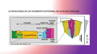 ALTERACIONES DE UN YACIMIENTO EPITERMAL DE ALTA SULFURACIÓN
 