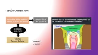 Actinolita, albita, epidota,
clorita, cuarzo, escapolita
Alt propilítica
Alt. potásica
Hidrolisis
Cambio de base
SÓDICO-
CÁLCICA
SEGÚN CARTEN, 1986
PORFIDO
> 500°C
 