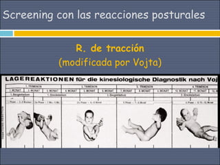 Screening con las reacciones posturales


             R. de tracción
          (modificada por Vojta)
 