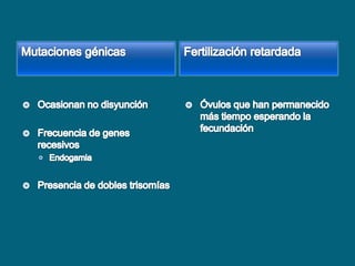Mutaciones génicas<br />Fertilización retardada <br />Ocasionan no disyunción<br />Frecuencia de genes recesivos <br />End...