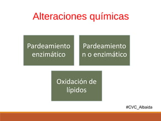 Alteraciones químicas
#CVC_Albaida
 