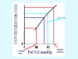 normal




         Unidad
Unidad
         enferma
sana
 