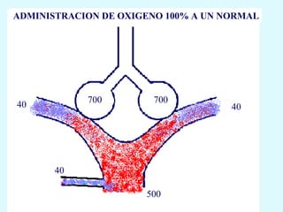 ADMINISTRACION DE OXIGENO 100% A UN NORMAL




            700         700
40                                   40




       40

                      500
 