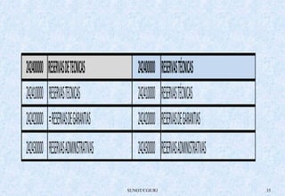 242400000 RESERVAS DE TECNICAS 242400000 RESERVAS TÉCNICAS 
242410000 RESERVAS TECNICAS 242410000 RESERVAS TÉCNICAS 
242420000 = RESERVAS DE GARANTIAS 242420000 RESERVAS DE GARANTIAS 
242430000 RESERVAS ADMINISTRATIVAS 242430000 RESERVAS ADMINISTRATIVAS 
SUNOT/CGE/RJ 35 
 