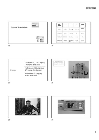 30/06/2020
5
Controle de ansiedade
25
Nomes
genéricos
Especialidades Doses usuais Latência
Duração
DIAZEPAM VALIUM 5 A 10 mg 45 a 60 min
20-50 h
LORAZEPAM LORAX 1 a 2 mg 2h 10-18 h
MIDAZOLAM DORMONID 7,5 e 15 mg 20 min 2-5 h
ALPRAZOLAM FRONTAL
0.5/ 0.75/ 1 e
2 mg
60 min 12-15 h
26
Crianças
Diazepam: 0,1 - 0,3 mg/kg
: menores de 6 anos
(1/3 comp. até 2,5 anos e
1/2 comp. Até 5 anos)
Midazolam: 0,5 mg/kg:
acima de 6 anos
27
ÓXIDO NITROSO /
OXIGÊNIO (N2O/O2) –
SEDAÇÃO INALATÓRIA
28
29 30
 