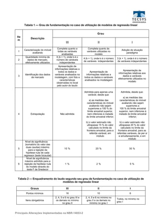 Tabela 1 — Grau de fundamentação no caso de utilização de modelos de regressão linear


                                                                             Grau
 Ite
             Descrição
  m
                                               III                           II                                  I
                                     Completa quanto a              Completa quanto às
       Caracterização do imóvel                                                                      Adoção de situação
  1                                   todas as variáveis           variáveis utilizadas no
              avaliando                                                                                 paradigma
                                          analisadas                      modelo
        Quantidade mínima de         6 (k + 1), onde k é o
                                                                4 (k + 1), onde k é o número     3 (k + 1), onde k é o número
  2       dados de mercado,          número de variáveis
                                                                de variáveis independentes       de variáveis independentes
        efetivamente utilizados         independentes
                                        Apresentação de
                                    informações relativas a
                                                                                                       Apresentação de
                                        todos os dados e              Apresentação de
                                                                                                  informações relativas aos
       Identificação dos dados      variáveis analisados na       informações relativas a
  3                                                                                                    dados e variáveis
              de mercado            modelagem, com foto e       todos os dados e variáveis
                                                                                                  efetivamente utilizados no
                                          características       analisados na modelagem
                                                                                                           modelo
                                      observadas no local
                                      pelo autor do laudo

                                                                Admitida para apenas uma            Admitida, desde que:
                                                                  variável, desde que:
                                                                                                     a) as medidas das
                                                                     a) as medidas das            características do imóvel
                                                                  características do imóvel         avaliando não sejam
                                                                     avaliando não sejam                superiores a
                                                                    superiores a 100 % do         100 % do limite amostral
                                                                   limite amostral superior,      superior, nem inferiores à
  4          Extrapolação                Não admitida              nem inferiores à metade        metade do limite amostral
                                                                  do limite amostral inferior;             inferior;

                                                                  b) o valor estimado não           b) o valor estimado não
                                                                   ultrapasse 15 % do valor        ultrapasse 20 % do valor
                                                                     calculado no limite da          calculado no limite da
                                                                   fronteira amostral, para a     fronteira amostral, para as
                                                                      referida variável, em      referidas variáveis, de per si
                                                                             módulo                e simultaneamente, e em
                                                                                                             módulo
        Nível de significância
        (somatório do valor das
         duas caudas) máximo
  5                                          10 %                          20 %                              30 %
           para a rejeição da
         hipótese nula de cada
       regressor (teste bicaudal)
         Nível de significância
        máximo admitido para a
  6    rejeição da hipótese nula              1%                            2%                               5%
         do modelo através do
          teste F de Snedecor


  Tabela 2 — Enquadramento do laudo segundo seu grau de fundamentação no caso de utilização de
                                  modelos de regressão linear

             Graus                             III                           II                              I
         Pontos mínimos                        16                            10                              6
                                    2, 4, 5 e 6 no grau III e    2, 4, 5 e 6 no mínimo no
                                                                                                 Todos, no mínimo no
        Itens obrigatórios           os demais no mínimo          grau II e os demais no
                                                                                                 grau I
                                           no grau II                mínimo no grau I



Principais Alterações Implementadas na NBR-14653-2
 