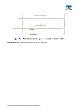 Figura A.2 ─ Valores admissíveis quando for adotado o valor arbitrado

COMENTÁRIO: Novo conceito já implementado no Módulo Projetar.




Principais Alterações Implementadas na NBR-14653-2
 