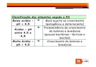 Classificação dos alim entos segudo o PH
Baixa acidez -
pH > 4,5
M ais sujeito ao crescim ento
(patogênico e deteriorante)
Á cidos - pH
entre 4,0 e
Predom inância do crescim ento
de bolores e leveduras
(poucas bactérias – lácticas e
entre 4,0 e
4,5
(poucas bactérias – lácticas e
bacilos)
M uito ácidos -
pH < 4,0
Crescim ento de bolores e
leveduras
 