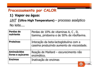 Processamento por CALOR
1) Vapor ou água:
UHT (Ultra High Temperature) – processo asséptico
No leite....
Perdas de
nutriente
Perdas de 10% de vitaminas A, C , D,
tiamina, piridoxina e de 50% de riboflavina.
nutriente tiamina, piridoxina e de 50% de riboflavina.
Proteínas Interação da beta-lactoglobulina com a
caseína produzindo aumento de viscosidade.
Aminoácidos
livres e açúcares
Reação de Maillard – escurecimento não
enzimático.
Enzimas Inativação de enzimas
 