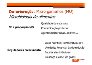 Deterioração: Microrganismos (MO)
Microbiologia de alimentos
Nº e proporção MO
Qualidade do substrato
Contaminação posterior
Agentes bactericidas, aditivos...
Agentes bactericidas, aditivos...
Reguladores crescimento
Valos nutritivo; Temperatura; pH
Umidade; Potencial óxido-redução
Substâncias inibidoras
Presença e conc. de gases
 