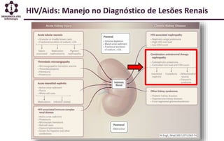 HIV/Aids: Manejo no Diagnóstico de Lesões Renais
 
