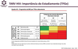 TARV HIV: Importância do Estadiamento (TFGe)
PCDT HIV/Aids Adulto - Brasil - 2019
 