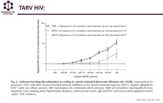 TARV HIV:
 