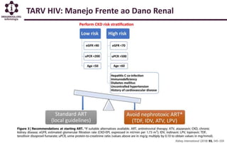 TARV HIV: Manejo Frente ao Dano Renal
 