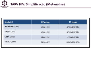 TARV HIV: Simplificação (Metanálise)
 