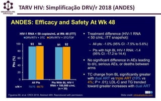 TARV HIV: Simplificação DRV/r 2018 (ANDES)
 