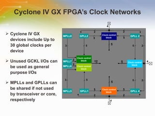 Cyclone IV GX FPGA’s Clock Networks Cyclone IV GX  devices include Up to 30 global clocks per device  Unused GCKL I/Os can be used as general purpose I/Os MPLLs and GPLLs can be shared if not used by transceiver or core, respectively 12 5 5 5 5 Clock control block  Clock control block  Clock control block  Clock control block  5 5 5 4 5 5 5 4 4 Clock control block  GPLL 4 GPLL1 GPLL2 GPLL 2 5 2 2 2 2 2 2 MPLL8 MPLL7 MPLL6 2 2 MPLL5 3 3 