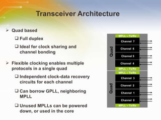 Transceiver Architecture Quad based Full duplex Ideal for clock sharing and  channel bonding Flexible clocking enables multiple protocols in a single quad Independent clock-data recovery circuits for each channel Can borrow GPLL, neighboring MPLL Unused MPLLs can be powered  down, or used in the core Channel   7 Channel  6 MPLL – Tx/Rx MPLL – Tx/Rx Channel   5 Channel  4 Channel   3 Channel  2 MPLL – Tx/Rx MPLL – Tx/Rx Channel   1 Channel   0 Quad Quad 