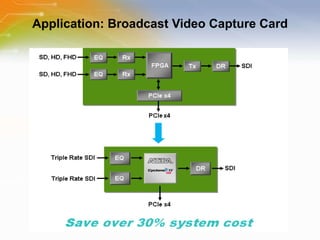 Application:  Broadcast Video Capture Card 