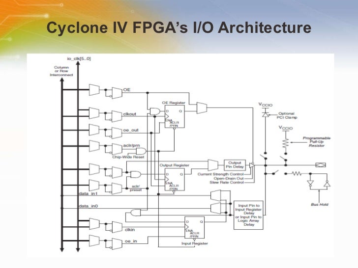 Cyclone IV FPGA Device
