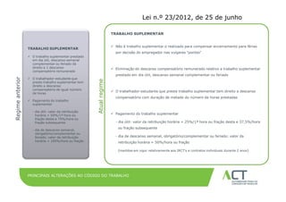 Lei n.º 23/2012, de 25 de junho

                                                          TÍTULO DA APRESENTAÇÃO
                                                             TRABALHO SUPLEMENTAR

                                                                                                                         12 de Dezembro de 2008
                                                                       Não é trabalho suplementar o realizado para compensar encerramento para férias
                  TRABALHO SUPLEMENTAR
                                                                        por decisão do empregador nas vulgares "pontes“
                   O trabalho suplementar prestado
                    em dia útil, descanso semanal
                    complementar ou feriado dá
                    direito a 1 descanso                               Eliminação do descanso compensatório remunerado relativo a trabalho suplementar
                    compensatório remunerado
                                                                        prestado em dia útil, descanso semanal complementar ou feriado
Regime anterior




                   O trabalhador-estudante que




                                                       Atual regime
                    preste trabalho suplementar tem
                    direito a descanso
                    compensatório de igual número
                                                                       O trabalhador-estudante que preste trabalho suplementar tem direito a descanso
                    de horas
                                                                        compensatório com duração de metade do número de horas prestadas
                   Pagamento do trabalho
                    suplementar

                    - dia útil: valor da retribuição
                      horária + 50%/1ª hora ou                         Pagamento do trabalho suplementar
                      fração desta e 75%/hora ou
                      fração subsequente                                - dia útil: valor da retribuição horária + 25%/1ª hora ou fração desta e 37,5%/hora
                                                                          ou fração subsequente
                    - dia de descanso semanal,
                      obrigatório/complementar ou
                      feriado: valor da retribuição                     - dia de descanso semanal, obrigatório/complementar ou feriado: valor da
                      horária + 100%/hora ou fração                       retribuição horária + 50%/hora ou fração

                                                                          (medidas em vigor relativamente aos IRCT's e contratos individuais durante 2 anos)




                  PRINCIPAIS ALTERAÇÕES AO CÓDIGO DO TRABALHO
 