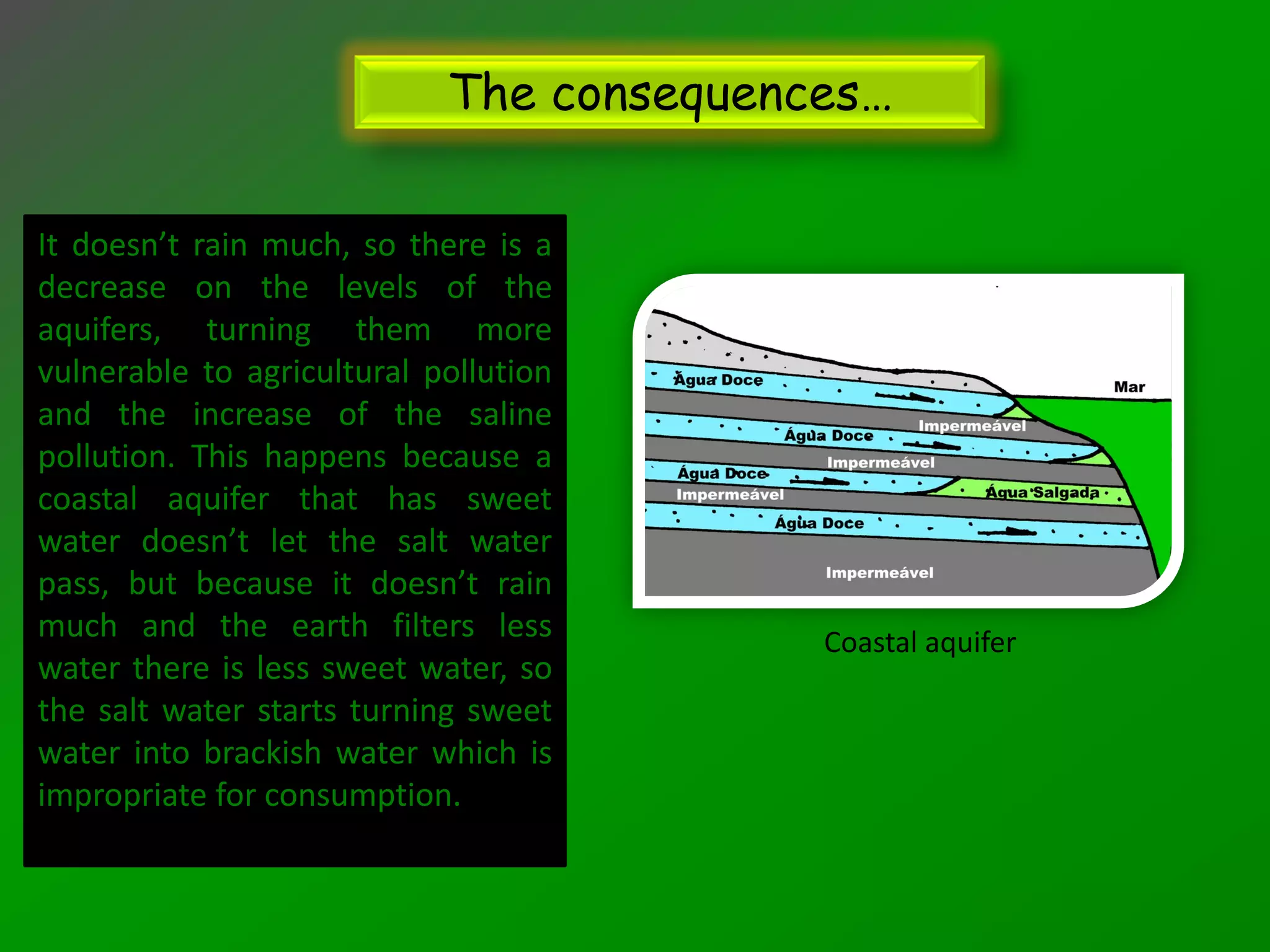 The consequences…

It doesn’t rain much, so there is a
decrease on the levels of the
aquifers, turning them more
vulnerable to agricultural pollution
and the increase of the saline
pollution. This happens because a
coastal aquifer that has sweet
water doesn’t let the salt water
pass, but because it doesn’t rain
much and the earth filters less           Coastal aquifer
water there is less sweet water, so
the salt water starts turning sweet
water into brackish water which is
impropriate for consumption.
 