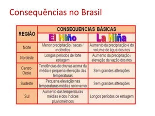 Consequências no Brasil
 