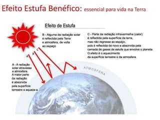 Efeito Estufa Benéfico: essencial para vida na Terra
 