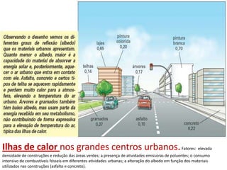 Ilhas de calor nos grandes centros urbanos. Fatores: elevada
densidade de construções e redução das áreas verdes; a presença de atividades emissoras de poluentes; o consumo
intensivo de combustíveis fósseis em diferentes atividades urbanas; a alteração do albedo em função dos materiais
utilizados nas construções (asfalto e concreto).
 