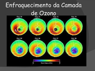 Enfraquecimento da Camada de Ozono 