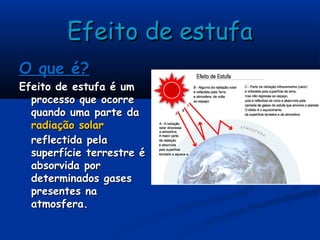 Efeito de estufaEfeito de estufa
O que é?O que é?
Efeito de estufa é umEfeito de estufa é um
processo que ocorreprocesso que ocorre
quando uma parte daquando uma parte da
radiação solarradiação solar
reflectida pelareflectida pela
superfície terrestre ésuperfície terrestre é
absorvida porabsorvida por
determinados gasesdeterminados gases
presentes napresentes na
atmosfera.atmosfera.
 