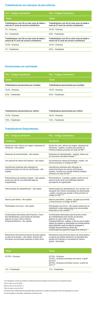 Incidência




Taxas
 