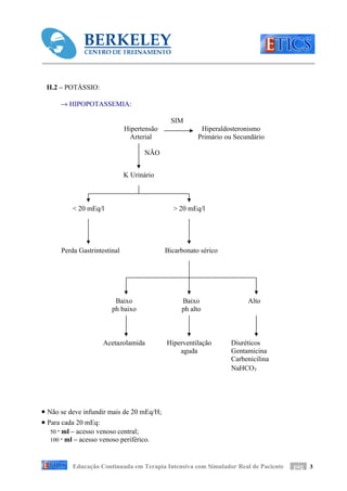 II.2 – POTÁSSIO:

      → HIPOPOTASSEMIA:

                                              SIM
                              Hipertensão               Hiperaldosteronismo
                               Arterial                Primário ou Secundário

                                    NÃO


                              K Urinário



          < 20 mEq/l                          > 20 mEq/l




      Perda Gastrintestinal                 Bicarbonato sérico




                         Baixo                   Baixo                 Alto
                        ph baixo                 ph alto



                     Acetazolamida          Hiperventilação       Diuréticos
                                                aguda             Gentamicina
                                                                  Carbenicilina
                                                                  NaHCO3




• Não se deve infundir mais de 20 mEq/H;
• Para cada 20 mEq:
  50 ‫ ־‬ml – acesso venoso central;
  100 ‫ ־‬ml – acesso venoso periférico.



          Educação Continuada em Terapia Intensiva com Simulador Real de Paciente   pág 3
 