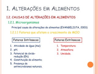 1. ALTERAÇÕES

EM

ALIMENTOS

1.2. CAUSAS DE ALTERAÇÕES EM ALIMENTOS
1.2.1. Microorganismos
Principal causa de alterações de alimentos (EVANGELISTA, 2003)

1.2.1.1 Fatores que afetam o crescimento de MOO
Fatores Intrínsecos

Fatores Extrínsecos

1. Atividade de água (Aw);

1. Temperatura;

2. pH;

2. Atmosfera;

3. Potencial de óxidoredução (Eh);
4. Constituição do alimento;

3. Umidade.

5. Presença de
antimicrobianos naturais.

 